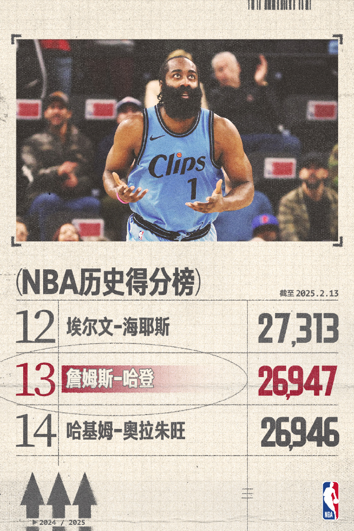 NBA常规赛快船vs灰熊全场高清中文录像回放(2025年02月13日)